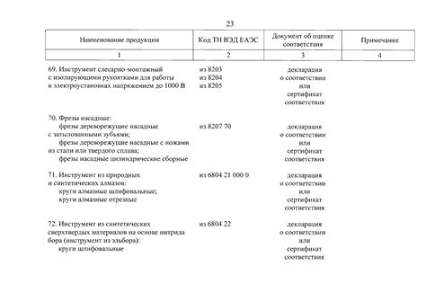 Способы определения кода документа об оценке соответствия товара