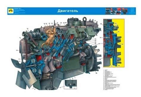 Способы определения местонахождения двигателя на автомобиле Камаз 4310