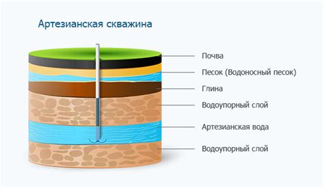 Способы очистки воды из артезианской скважины на глубине 42 м