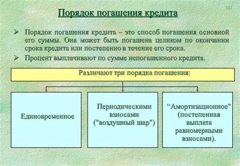 Способы погашения долга по подоходному налогу: основные аспекты