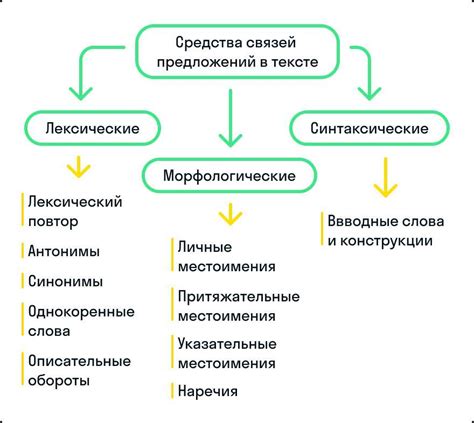 Способы правильного использования Вальсакора и Конкора