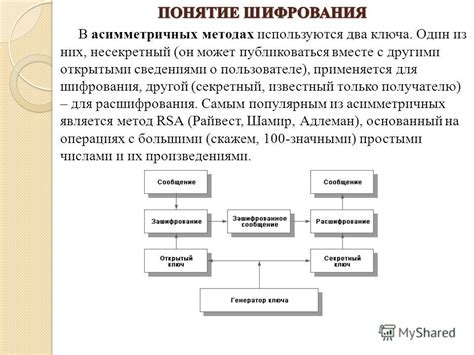 Способы предотвращения утери ключа шифрования