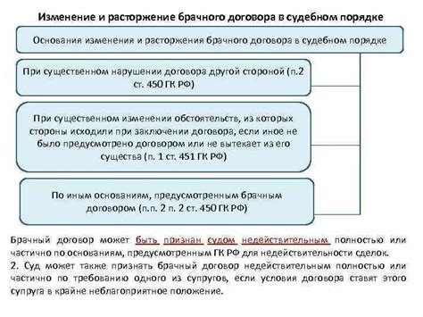 Способы прекращения действия брачного договора