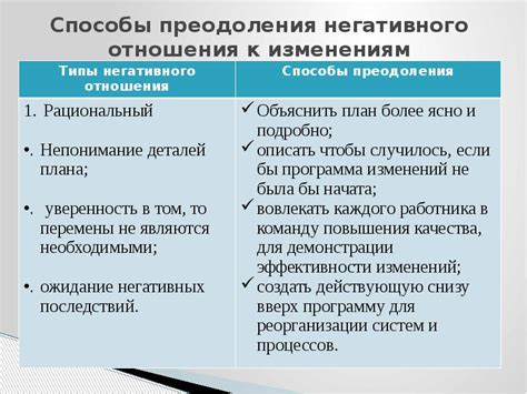 Способы преодоления негативного воздействия энергетического истощителя