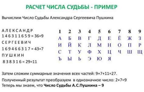 Способы расшифровки уникального кода Ховер H3