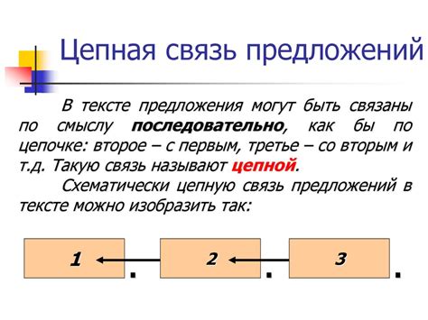 Способы связи с Магнитом и детали обращения