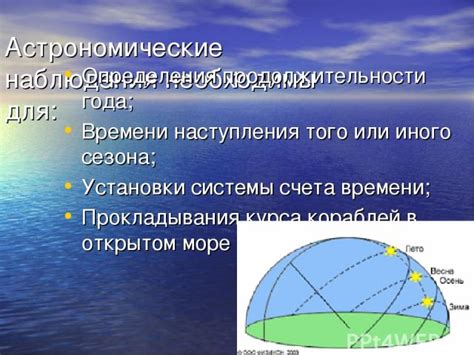 Способы составления прогноза и определения времени наступления ожидаемого астрономического явления сегодня