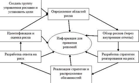 Способы эффективного управления финансовыми затратами на будущее