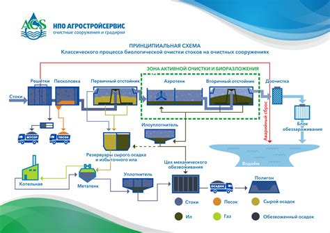 Способ №1: Очистка санитарной керамики с применением уксусного и содового растворов