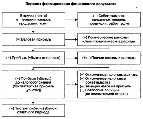 Способ 5: Осведомленность о финансовых делах
