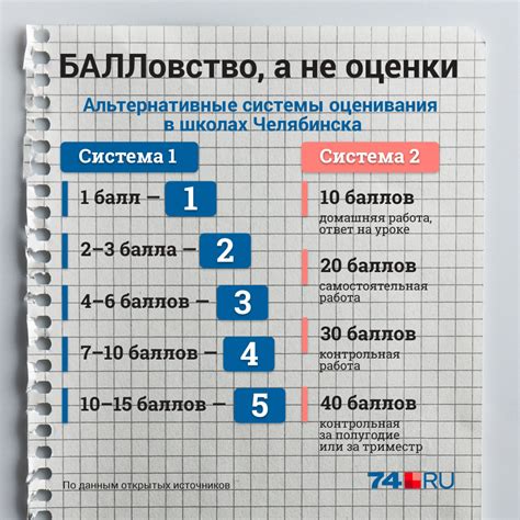 Справедливость оценки работы ученика: когда снижение баллов за оформление оправдано