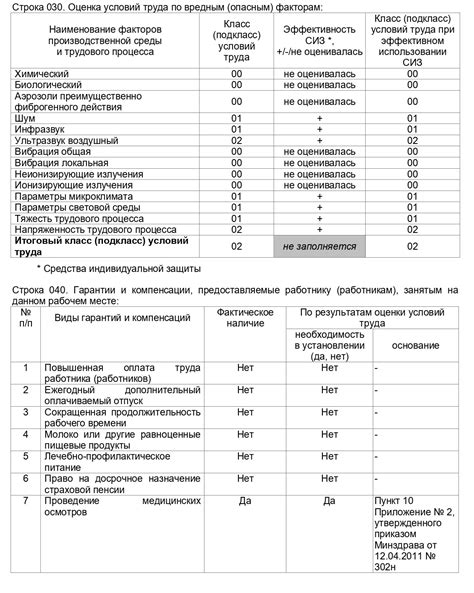 Справедливость оценки рабочих условий для представителей государственной службы