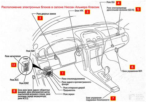 Справочник по определению положения кода мотора на автомобиле Альмера Классик