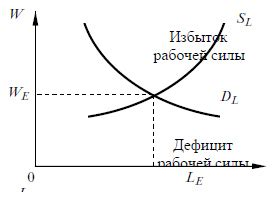 Спрос на немецкий язык на рынке труда