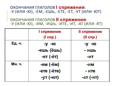 Спряжение глаголов в деепричастии: формирование и применение