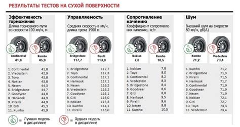 Сравнение Гиславед и бриджстоун: характеристики и особенности