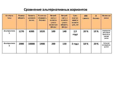 Сравнение альтернативных вариантов трейдинговых сделок: достоинства и недостатки