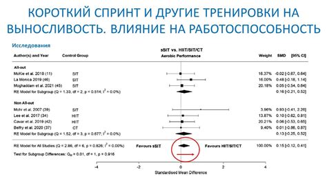 Сравнение влияния гексикона и других антисептиков на возможность кровотечения