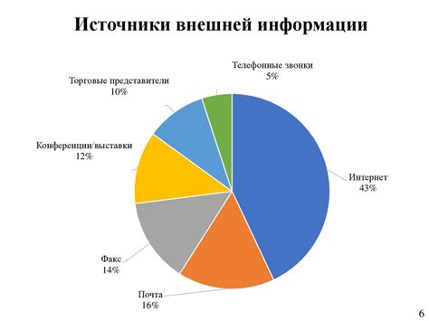 Сравнение внутреннего и внешнего хранения информации