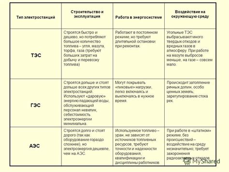 Сравнение гетеродинов и других методов в радиолокации