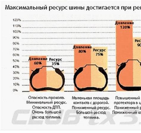 Сравнение давления в шинах автомобиля и велосипеда