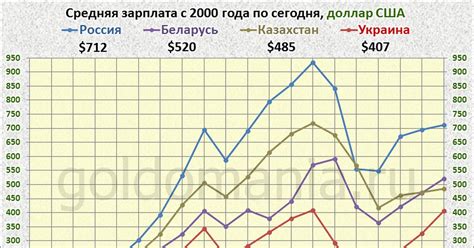 Сравнение заработной платы операторов в разных секторах металлургической индустрии