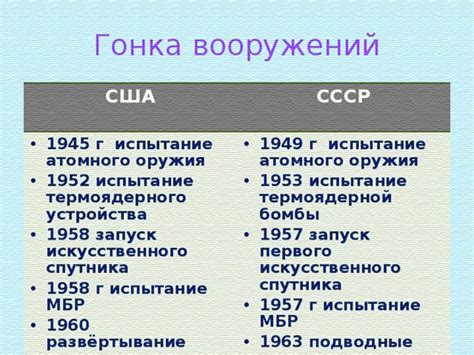 Сравнение инфраструктуры и доступности услуг в СССР и США: качество жизни в двух разных странах