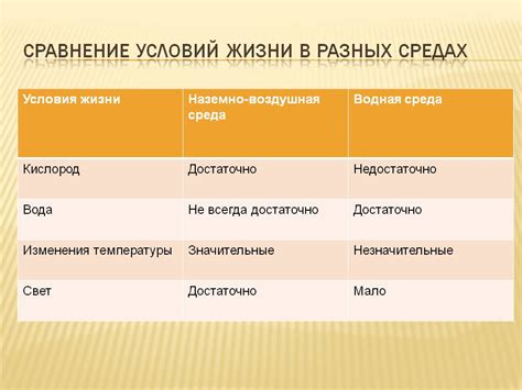 Сравнение качества жизни, экономики и условий для проживания в России и Канаде