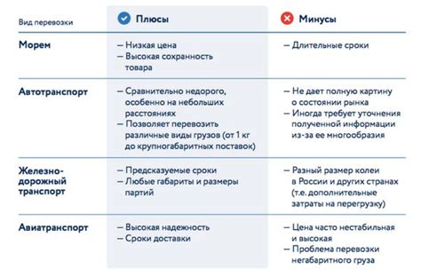 Сравнение ключевых преимуществ и недостатков приобретения готового жилья и жилья в процессе строительства с применением ипотечного кредита