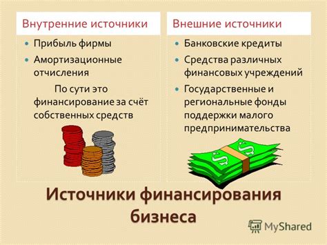 Сравнение курсов различных финансовых учреждений