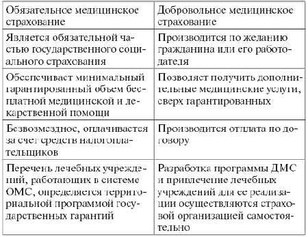 Сравнение плюсов и минусов работы с учетом наличия или отсутствия трудовой документации