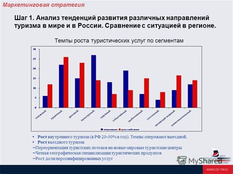 Сравнение популярности туристических направлений на основе статистики
