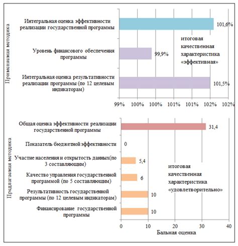 Сравнение предлагаемых услуг и доступности филиалов разных агентств и компаний