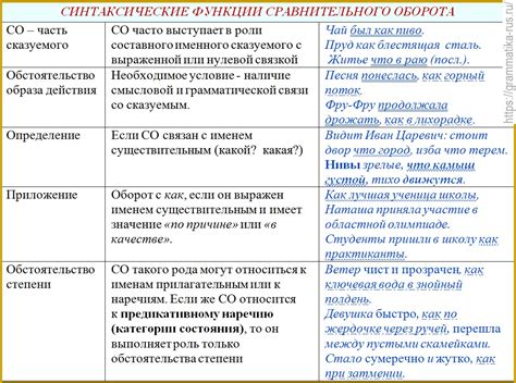 Сравнение предложений и стоимости в сравнительных приложениях