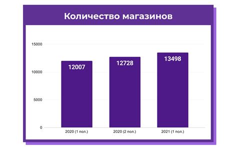 Сравнение преимуществ и условий работы в системе "КБ" и компании "Бристоль"