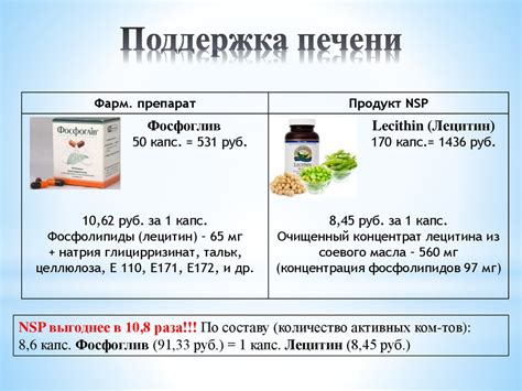 Сравнение препаратов Гепабене и эссенциале форте