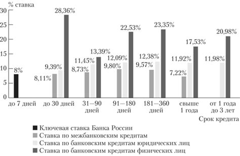 Сравнение процентных ставок по различным кредитным программам банка "Райфайзен"