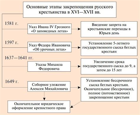 Сравнение процесса отмены крепостного права в Российской империи с другими странами