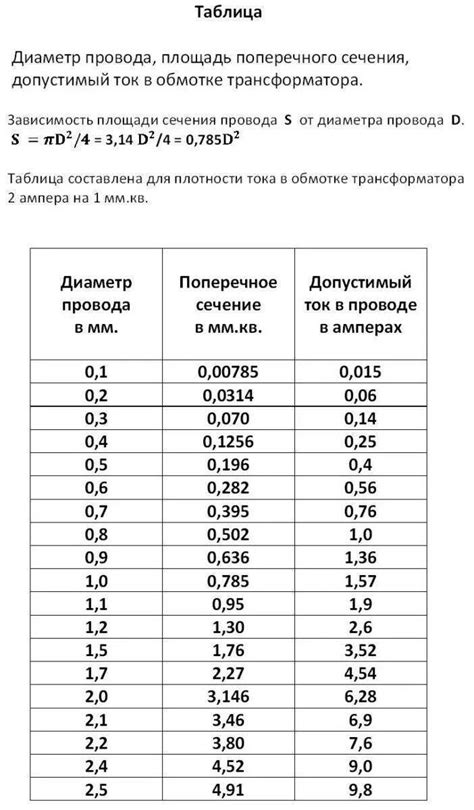 Сравнение различных диаметров и сечений проводов для электрической разводки