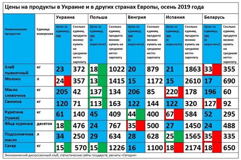 Сравнение разных моделей на современном рынке