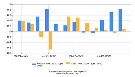 Сравнение расположения руля в разных странах мира