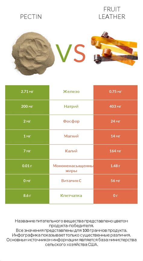 Сравнение состава и текстуры продуктов