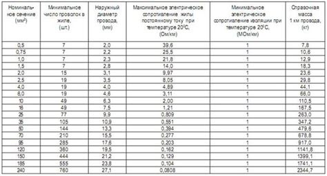 Сравнение сроков и затрат на внедрение ПВ 1 и ПВ 3