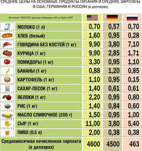 Сравнение стоимости в известных интернет-магазинах