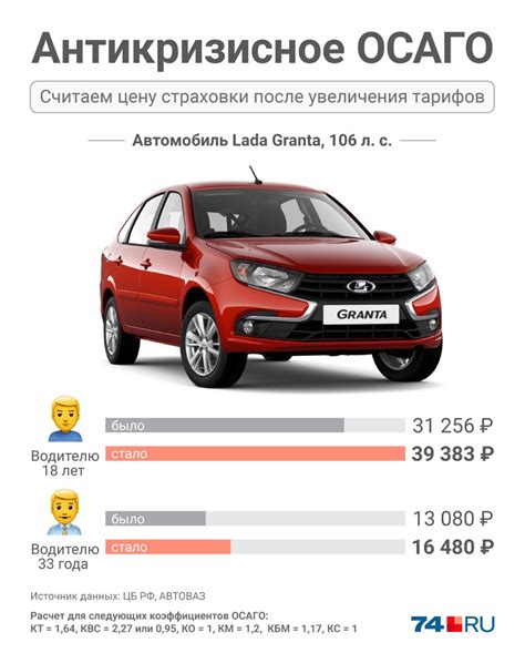 Сравнение стоимости и условий аренды автомобилей