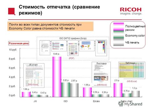 Сравнение стоимости печати документов в различных местах