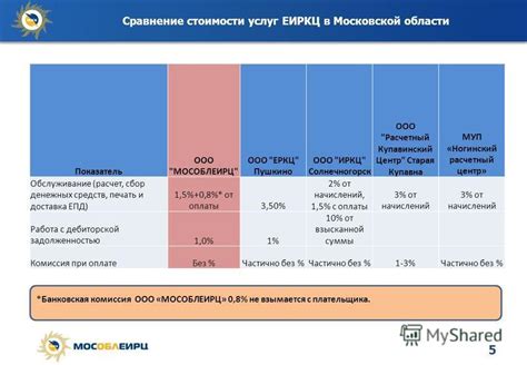 Сравнение стоимости услуг