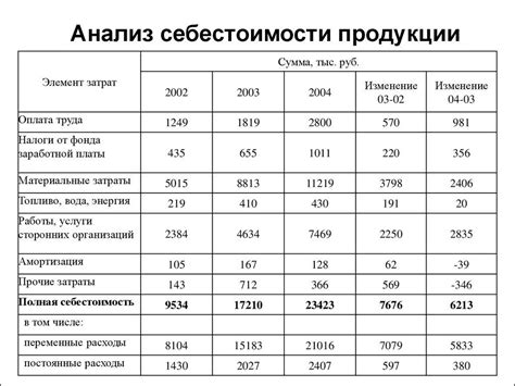 Сравнение стоимости услуг и предоставление гарантий на выполненную работу