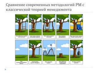 Сравнение с классической теорией: отклонения от Классической концепции времени