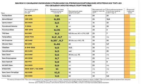 Сравнение условий от разных кредитных учреждений и провайдеров связи